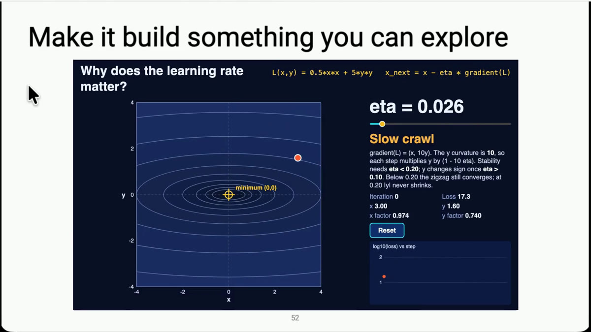 Slide showing an interactive page titled 'Why does the learning rate matter?' with a contour plot and a step-size slider